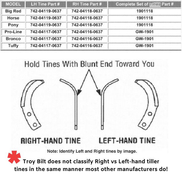 Rotary, 12" Bolo Tiller Tine Set With Hardware Made in the USA